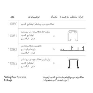 Melloni-Linkage-4-2