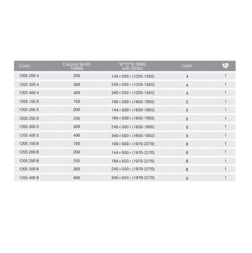 سوپر ایستاده کمدی نانو کوتینگ ملونی WB1205