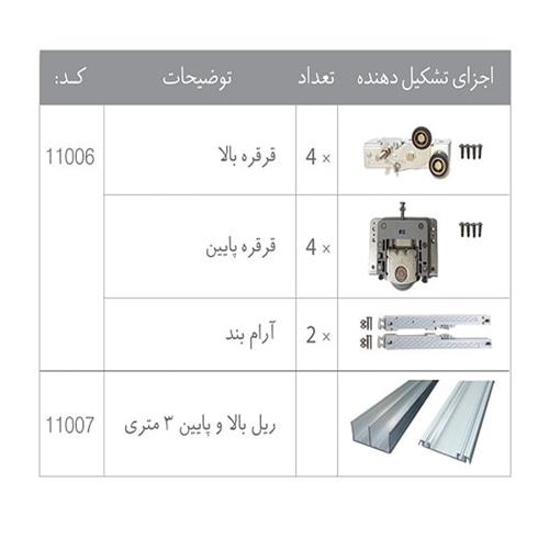 مکانیـزم تاپ لاین تو کار دو درب ملونی Universal