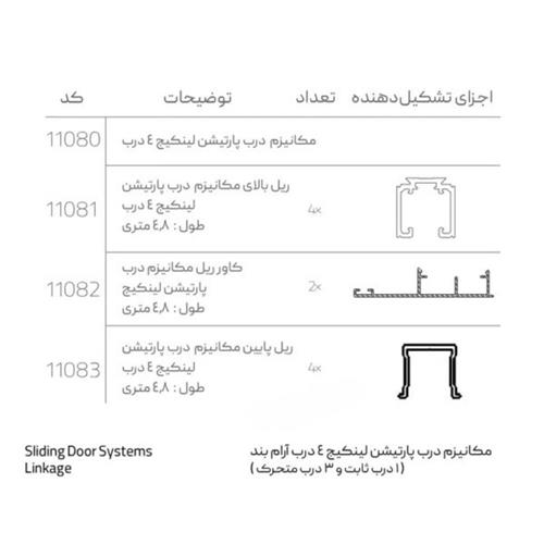 مکانیزم درب پارتیشن لینکیج  4درب آرام بند ملونی  Linkage-4